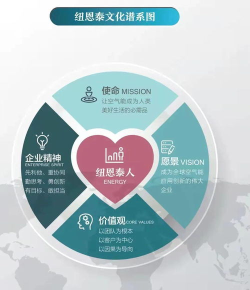 如何设计企业文化理念体系模型图 企业形象策划案例分享